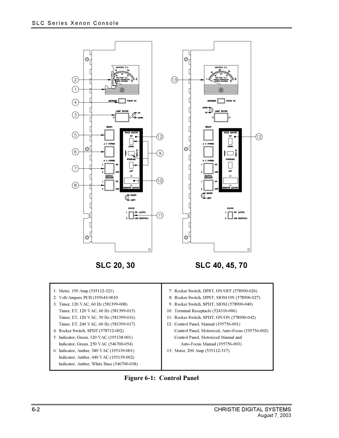 Christie Digital Systems XENON CONSOLE manual SLC 20 SLC 40, 45 