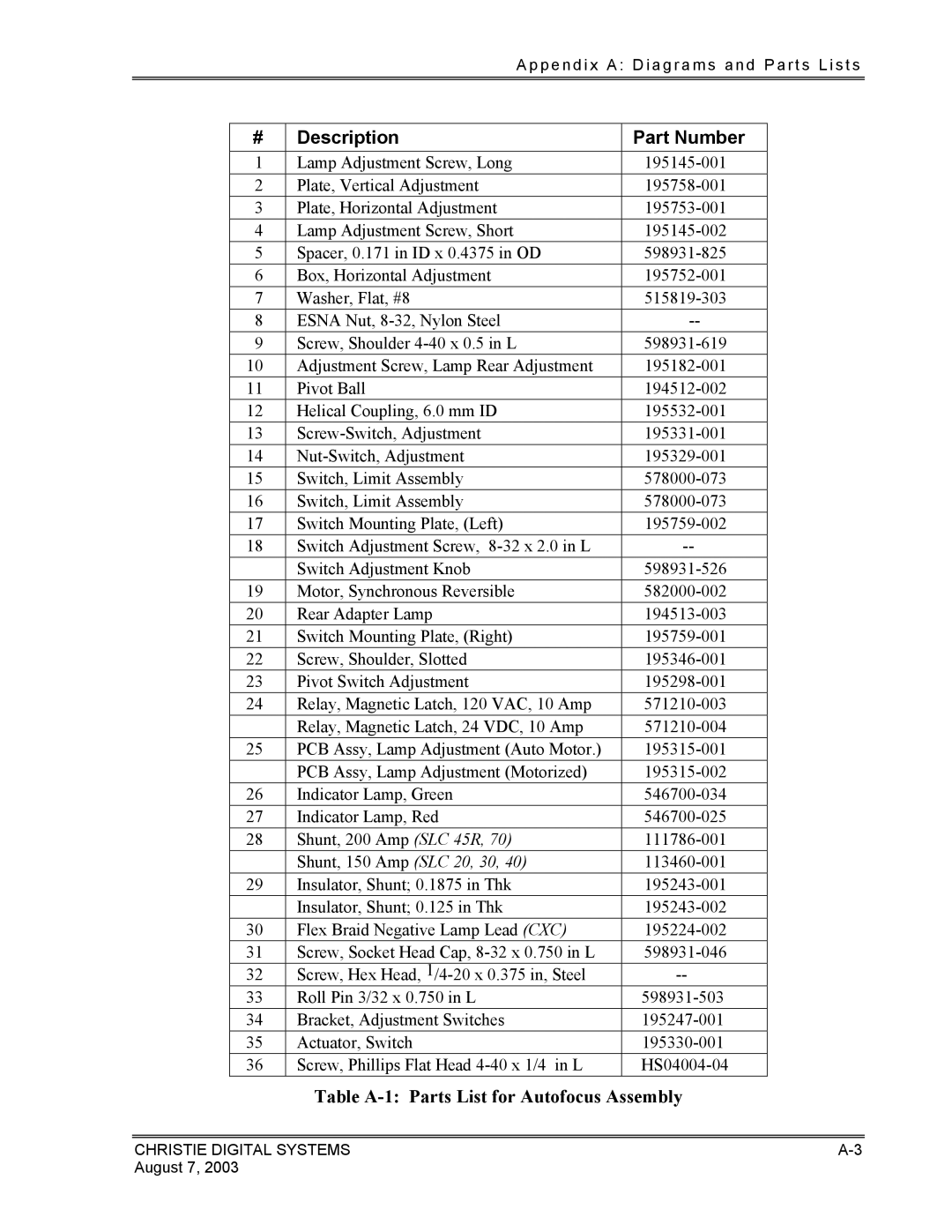 Christie Digital Systems XENON CONSOLE manual Description Part Number, Table A-1 Parts List for Autofocus Assembly 