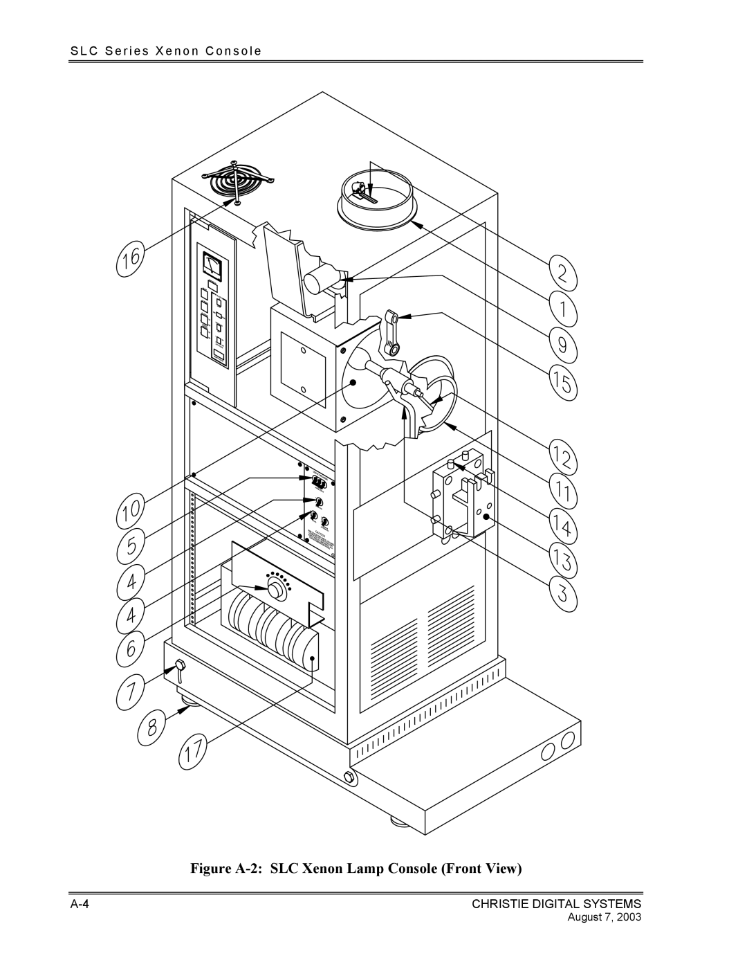 Christie Digital Systems XENON CONSOLE manual Figure A-2 SLC Xenon Lamp Console Front View 