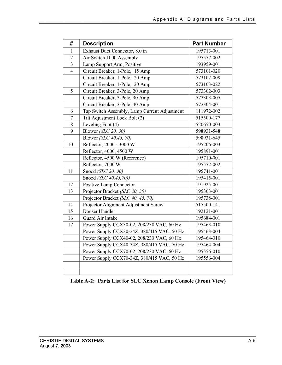 Christie Digital Systems XENON CONSOLE manual Table A-2 Parts List for SLC Xenon Lamp Console Front View, Blower SLC 40,45 