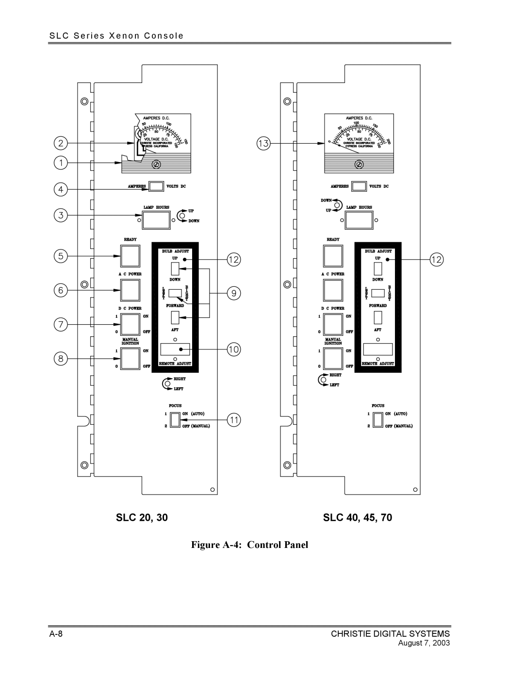 Christie Digital Systems XENON CONSOLE manual SLC 20 SLC 40, 45 