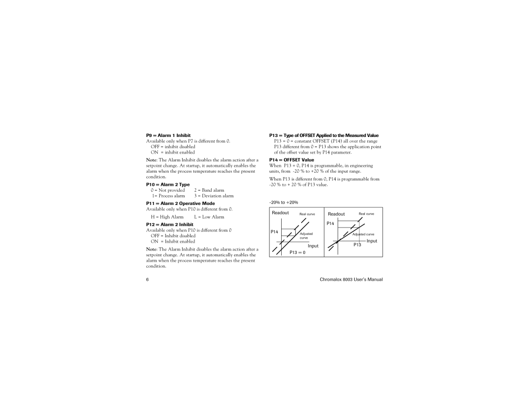 Chromalox 8003 P9 = Alarm 1 Inhibit, P10 = Alarm 2 Type, 20% to +20%, P12 = Alarm 2 Inhibit, Readout, P14, Input P13 