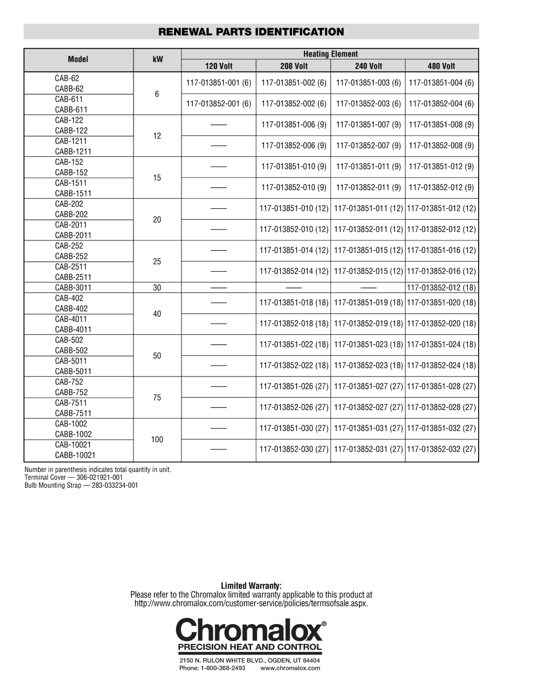 Chromalox CAB specifications Renewal Parts Identification, Limited Warranty, Model Heating Element Volt 