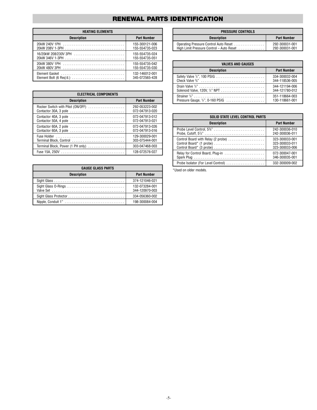 Chromalox CAS-20CM manual Renewal Parts Identification, Heating Elements 