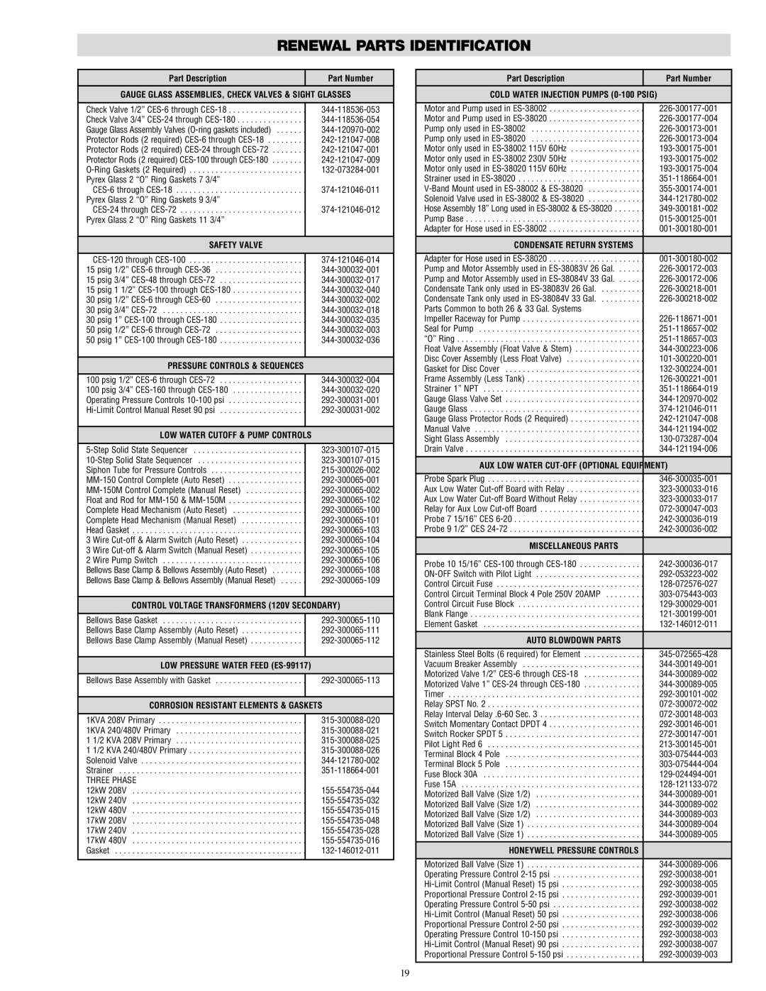 Chromalox CES-6 manual Renewal Parts Identification, Part Description Part Number 