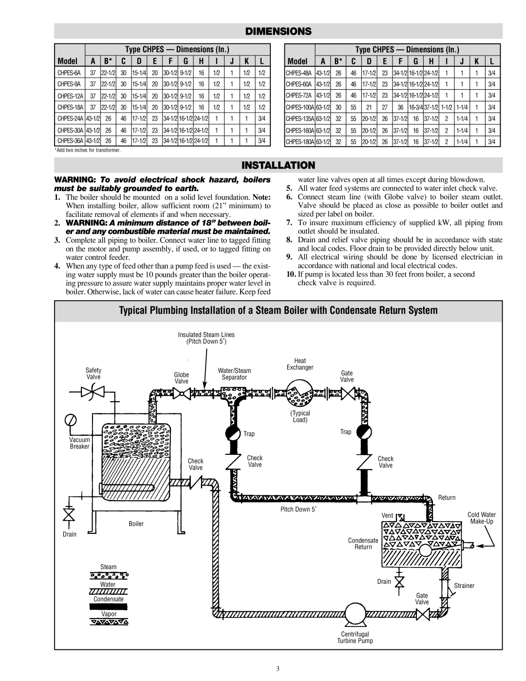 Chromalox CHPES-6A manual Installation, Model 