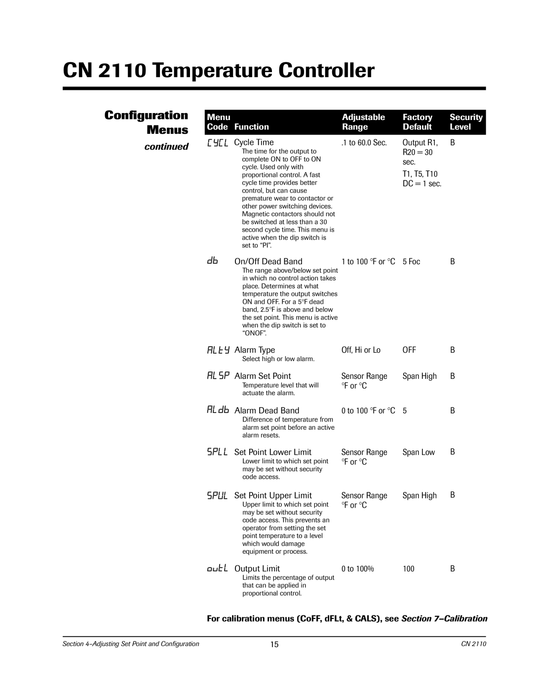 Chromalox CN2110 manual Off 