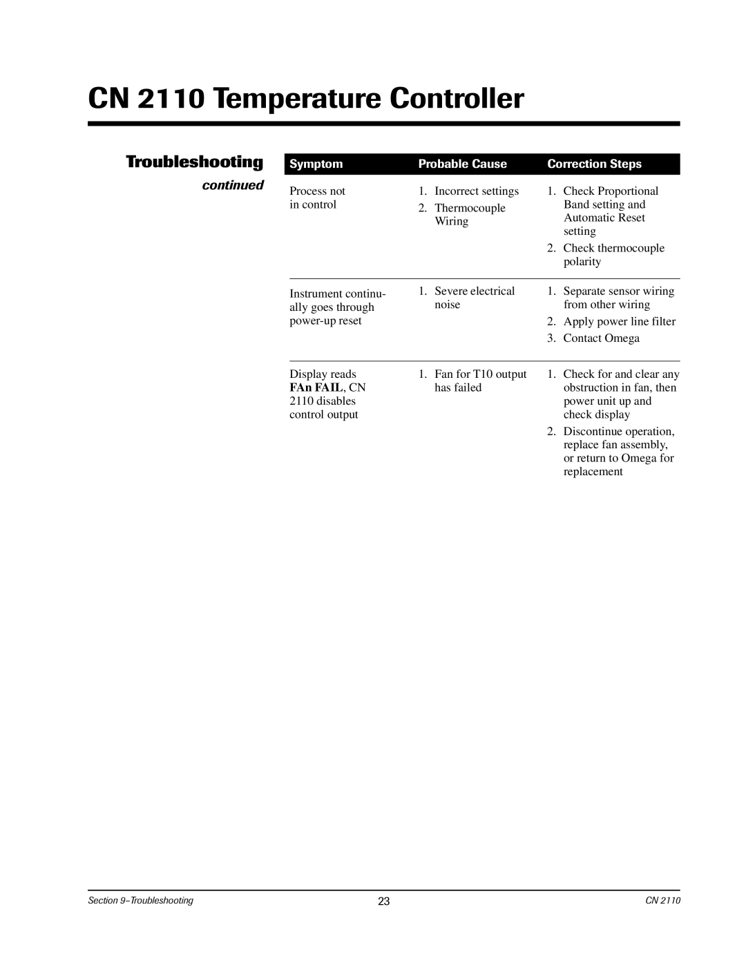 Chromalox CN2110 manual Troubleshooting, FAn FAIL, CN 