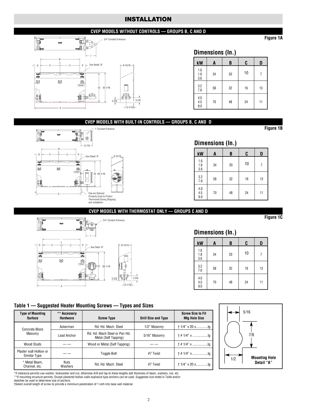 Chromalox CVEP-C installation instructions Dimensions, Suggested Heater Mounting Screws Types and Sizes 