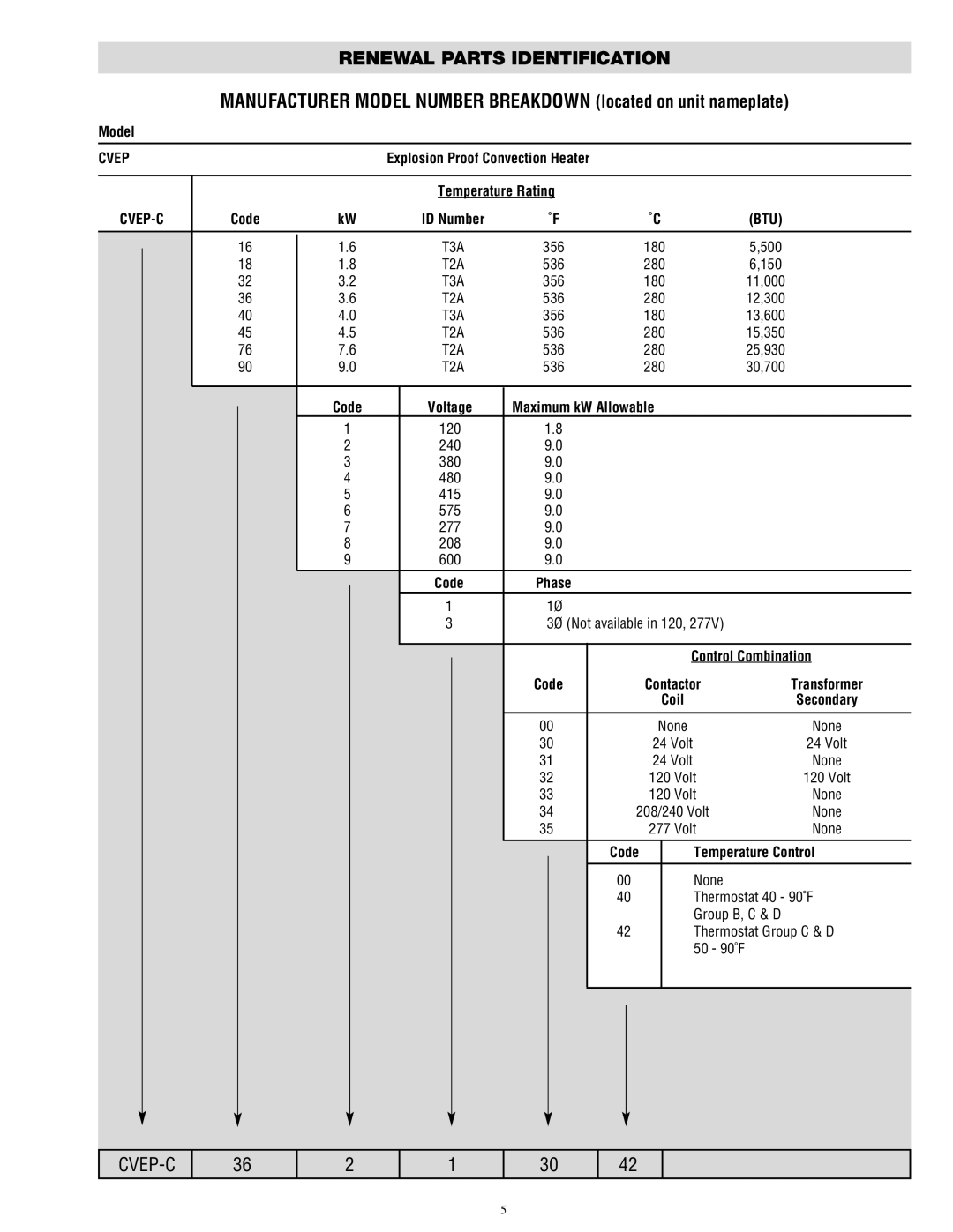 Chromalox CVEP-C installation instructions Renewal Parts Identification 