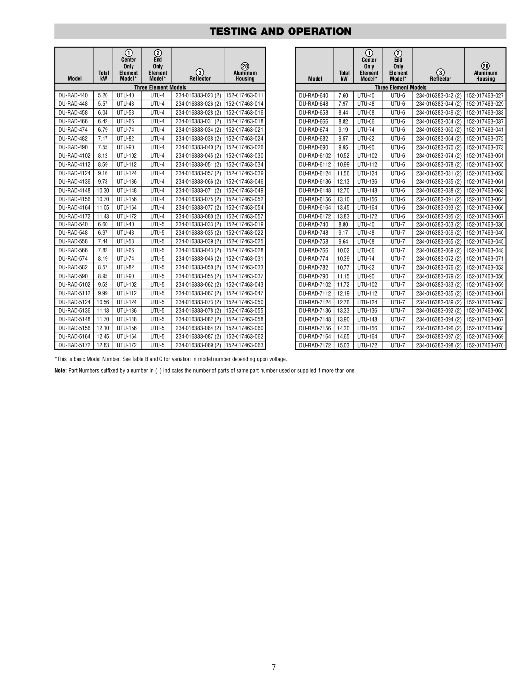 Chromalox DU-RAD-458 6.04 757 specifications Testing and Operation 