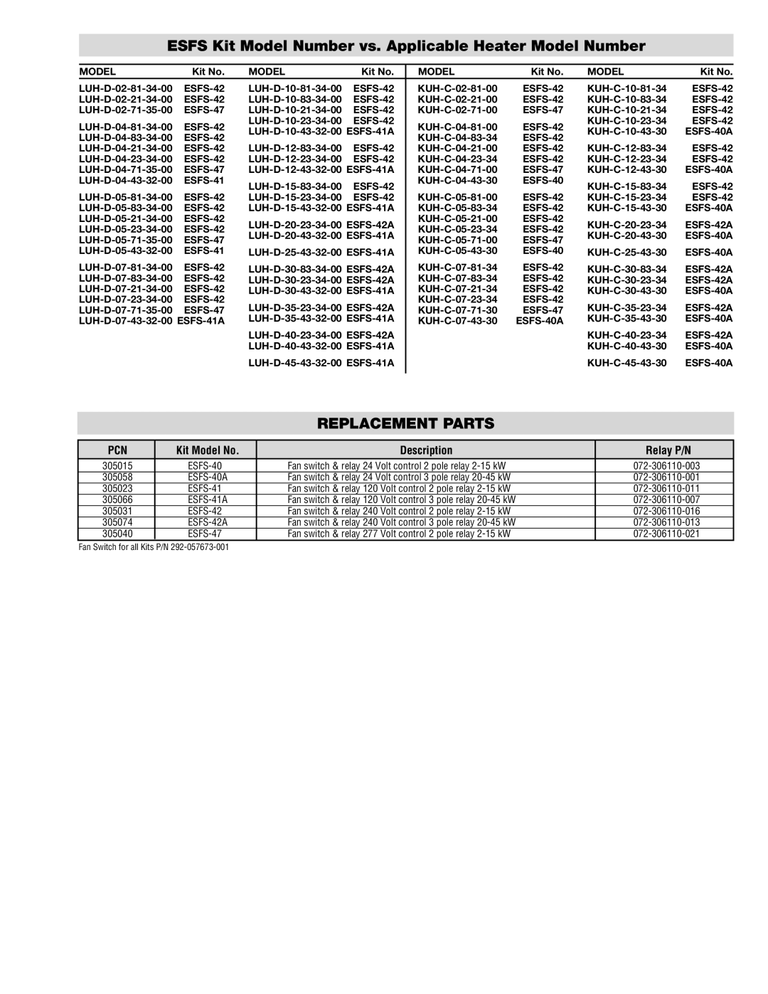 Chromalox ESFS-42, ESFS-41, ESFS-40A, ESFS-47 Esfs Kit Model Number vs. Applicable Heater Model Number, Replacement Parts 