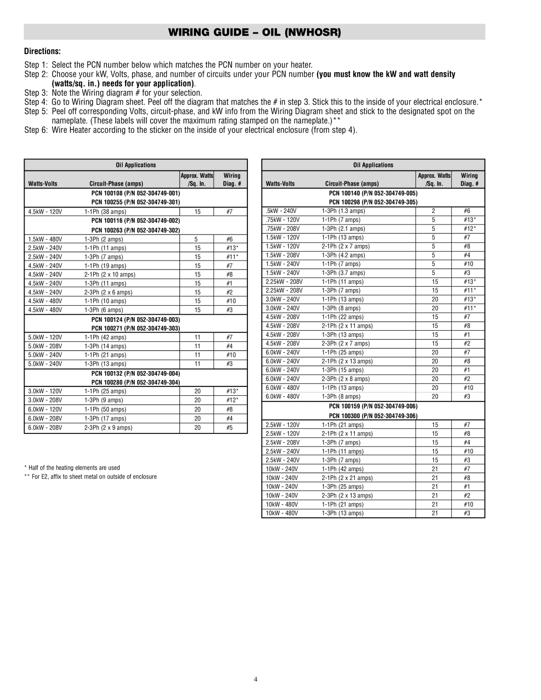 Chromalox PE414-3 specifications Wiring Guide OIL Nwhosr, Oil Applications, Watts-Volts Circuit-Phase amps Sq. Diag. # 