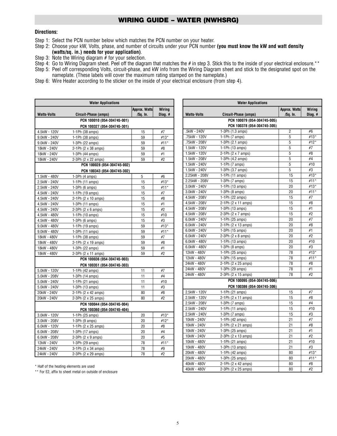 Chromalox PE414-3 Wiring Guide Water Nwhsrg, Water Applications, PCN 100036 PCN 100351, PCN 100044 PCN 100360 