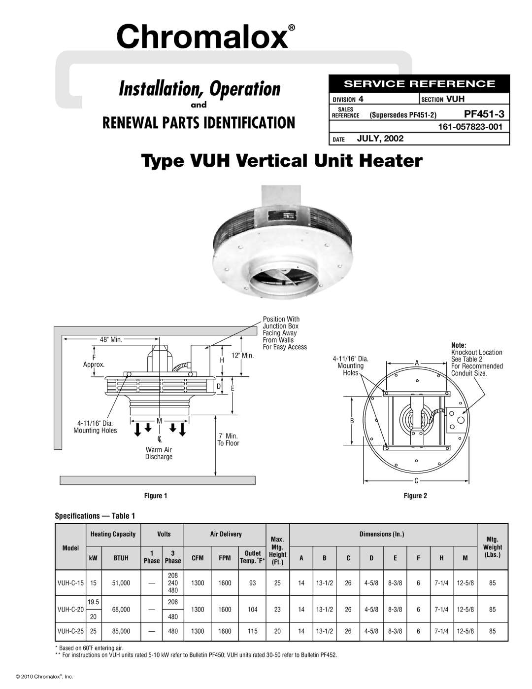 Chromalox PF451-3 specifications Specifications Table, Volts Air Delivery Max, Mtg 