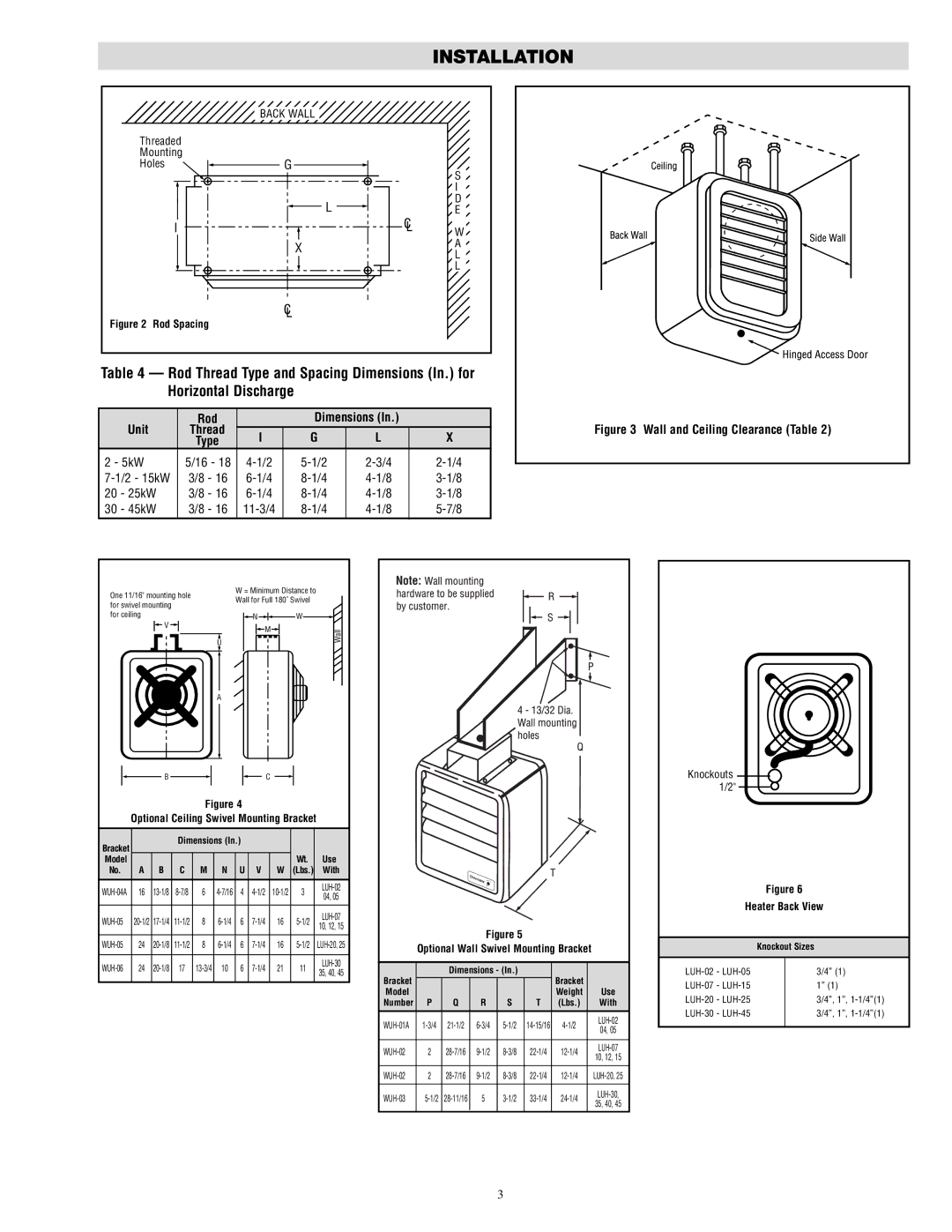 Chromalox PF479-6 dimensions Rod Dimensions, Unit Thread, WUH-04A, WUH-01A 