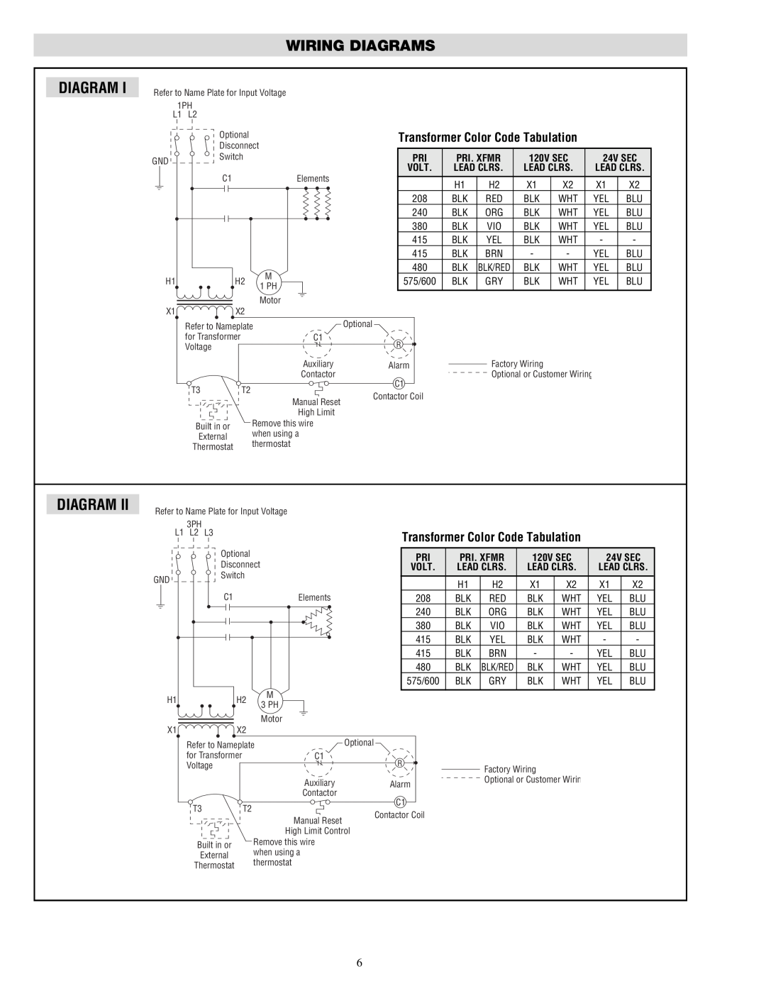 Chromalox PF490-5 Wiring Diagrams, Transformer Color Code Tabulation, Pri. Xfmr, 24V SEC, Lead Clrs, 120V SEC 