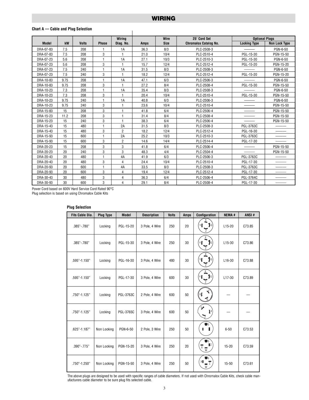 Chromalox PF497-1 Chart a Cable and Plug Selection, Non Lock Type, Plug Type Model Description Volts Amps, Nema # Ansi # 