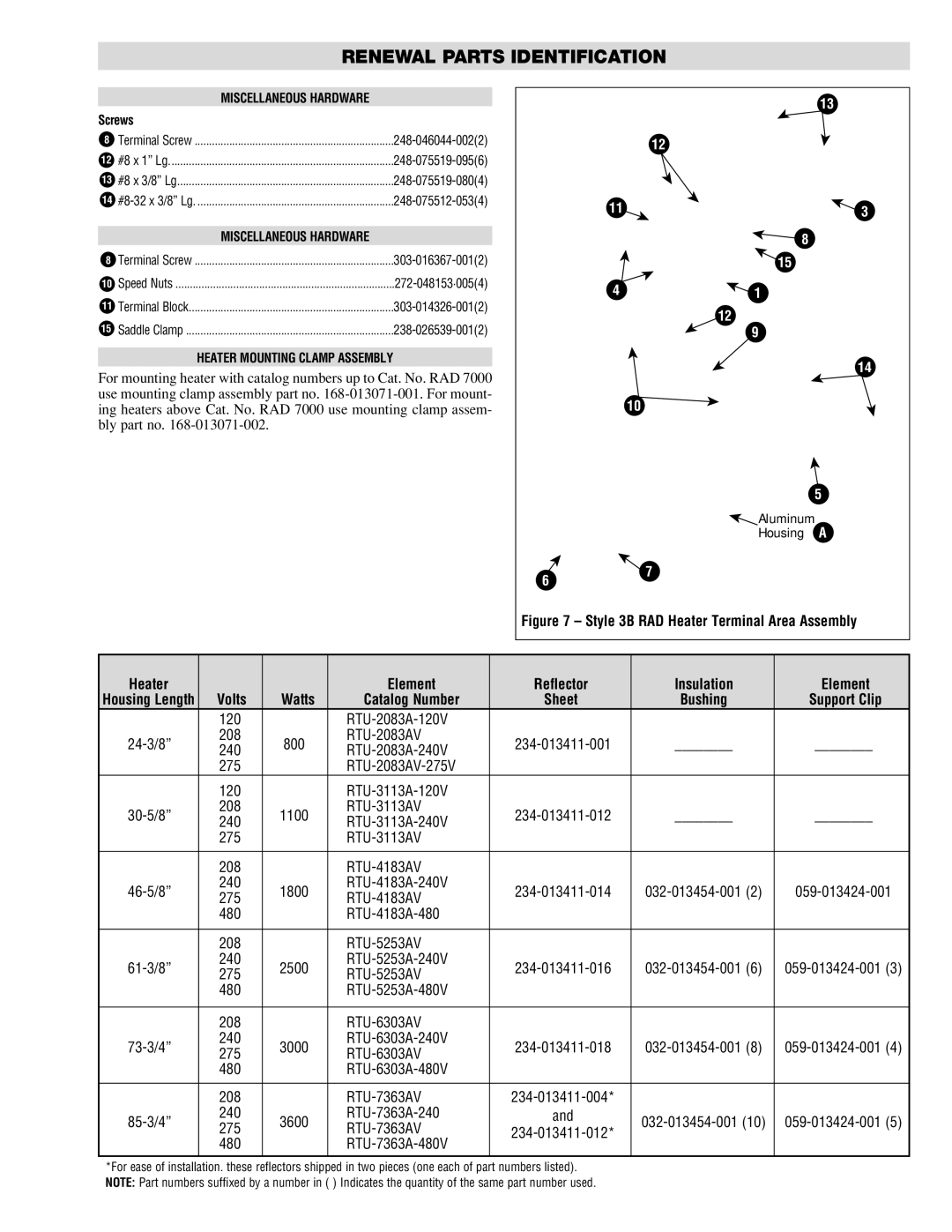 Chromalox PG407-3 manual Miscellaneous Hardware, Screws 