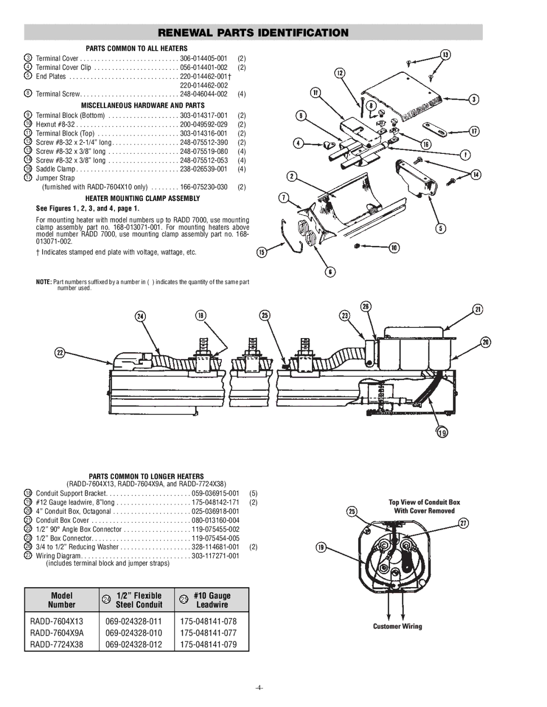 Chromalox PG412-10 specifications Renewal Parts Identification, See Figures 1, 2, 3, and 4 