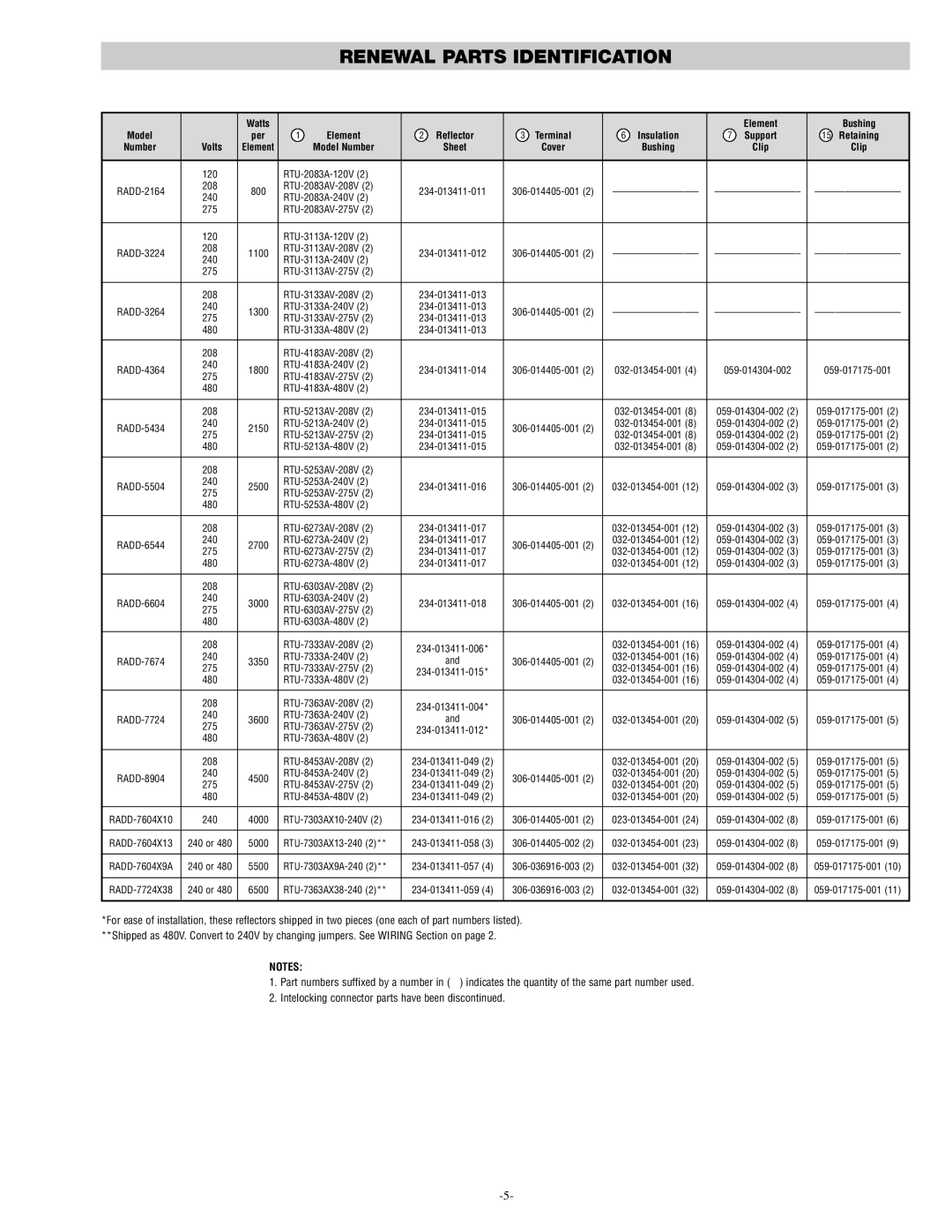 Chromalox PG412-10 specifications Watts Element Bushing 