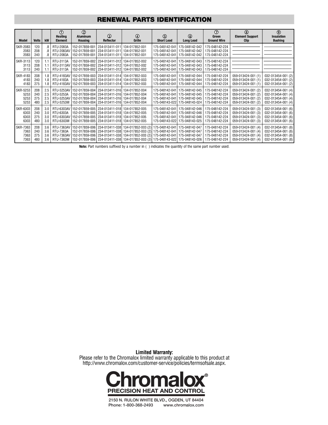 Chromalox PG417-3 specifications Limited Warranty 