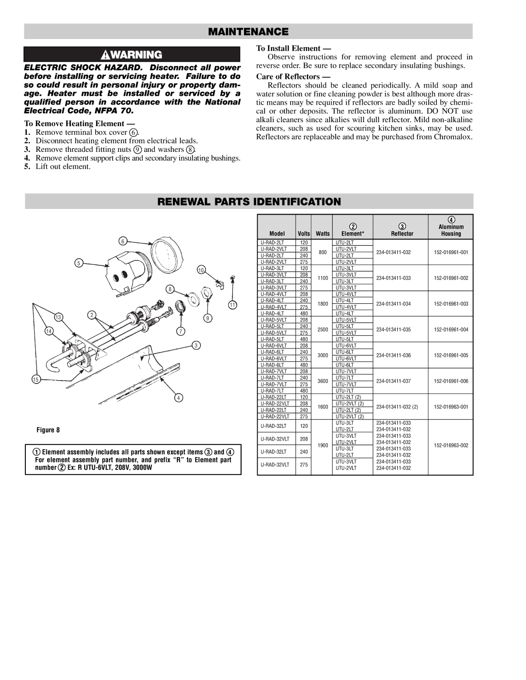 Chromalox PG421-1 specifications Maintenance, Renewal Parts Identification, To Remove Heating Element, To Install Element 