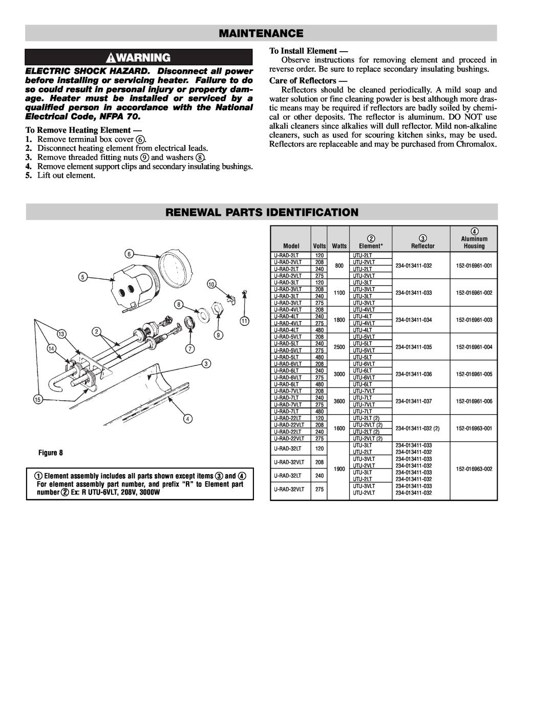 Chromalox PG421-1 specifications Maintenance, Renewal Parts Identification, To Remove Heating Element, To Install Element 