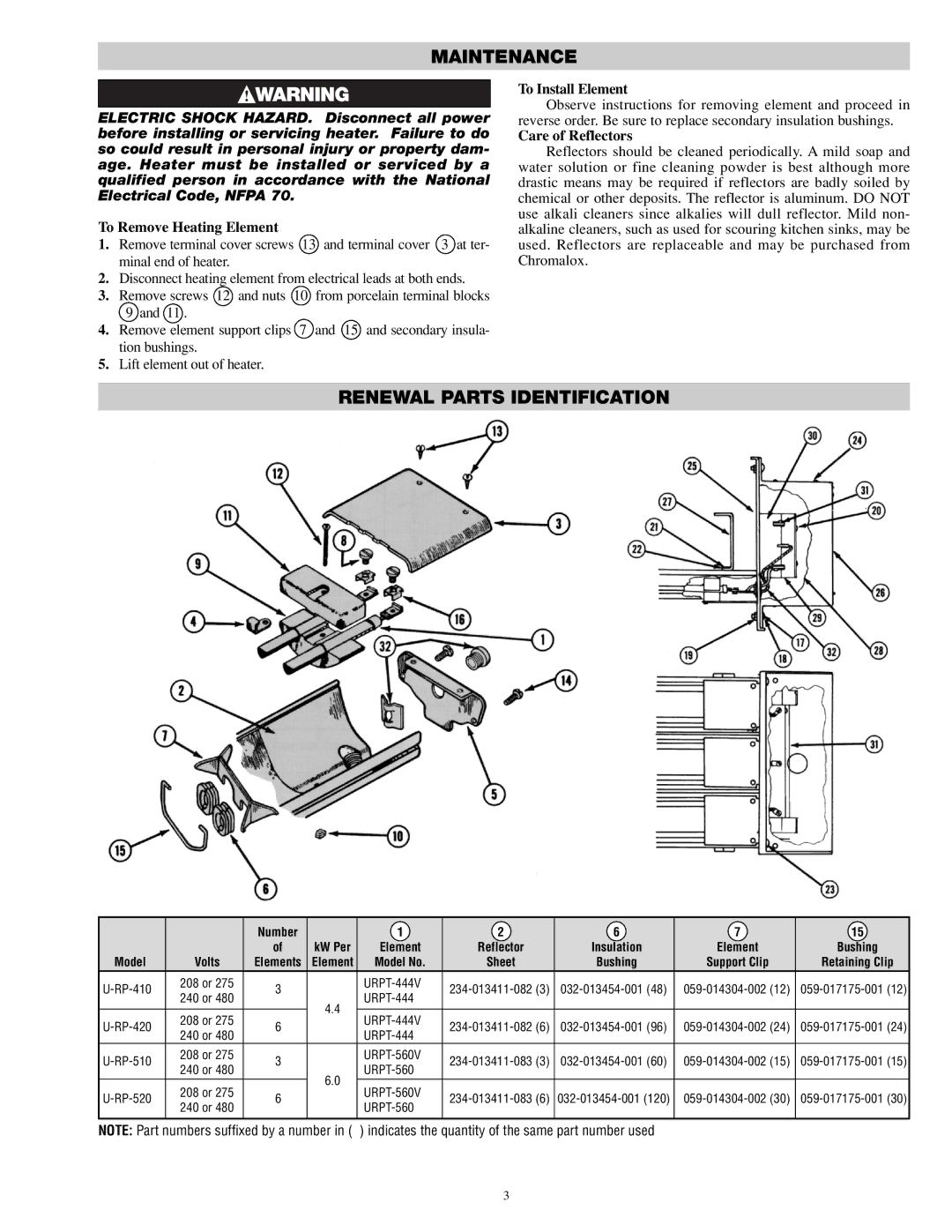 Chromalox PG424-1, PG424-2 Maintenance, Renewal Parts Identification, To Remove Heating Element, To Install Element 