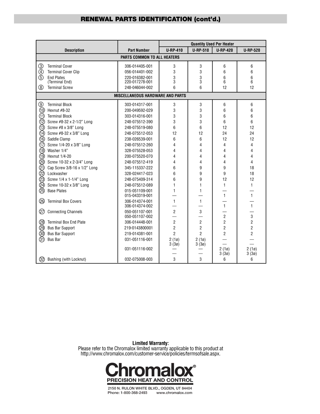 Chromalox PG424-2, PG424-1 specifications Renewal Parts Identification cont’d, Parts Common to ALL Heaters 