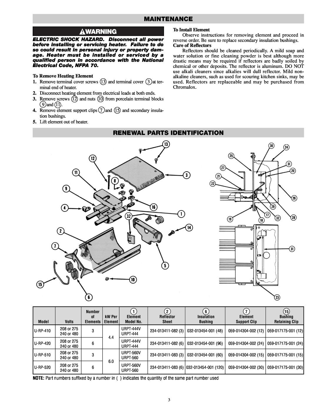 Chromalox PG424-1, PG424-2 Maintenance, Renewal Parts Identification, To Remove Heating Element, To Install Element 