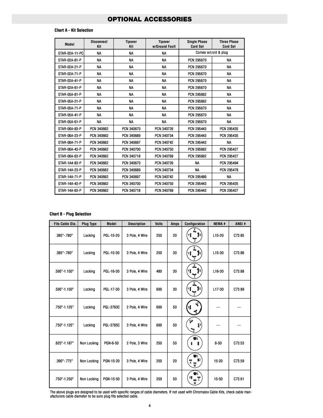 Chromalox PG433-1 specifications Optional Accessories, Comes w, cord & plug, L15-20, L15-30, L16-30, L17-30 