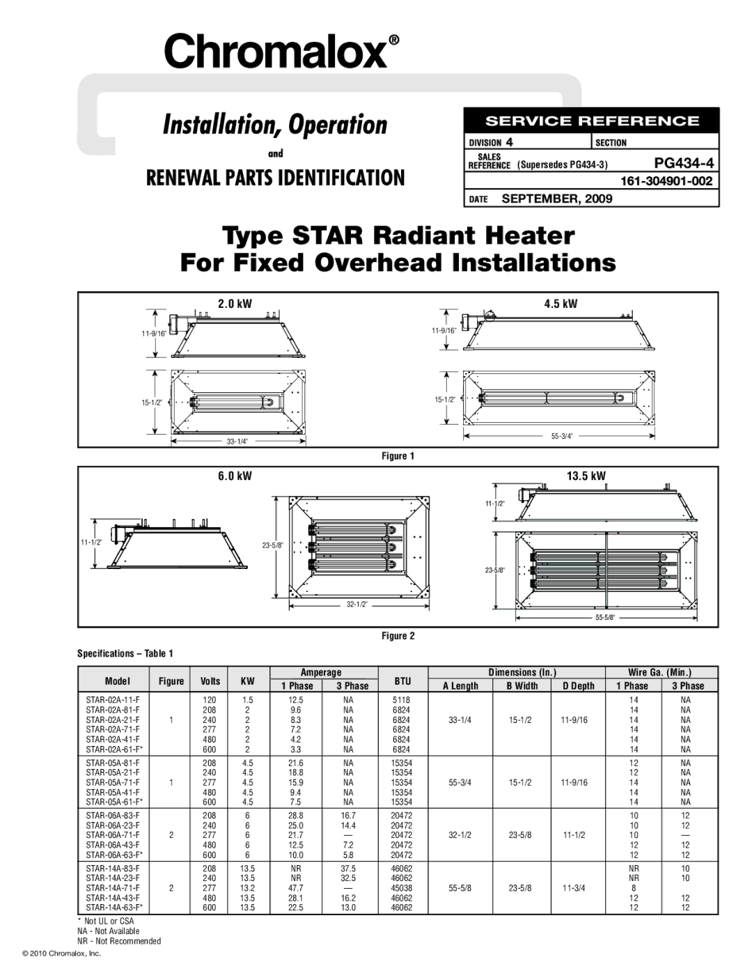 Chromalox PG434-4 specifications Supersedes PG434-3, Specifications Table Model Volts Amperage, Wire Ga. Min, Phase 