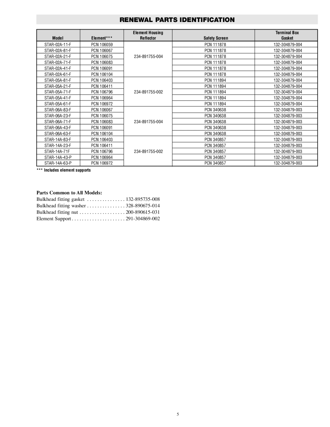 Chromalox PG434-3, PG434-4 Renewal Parts Identification, Parts Common to All Models, Element Housing Terminal Box Model 