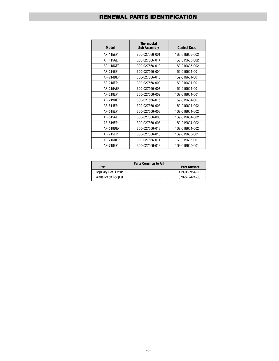 Chromalox PK413-4 specifications Renewal Parts Identification, Thermostat Model, Part Number 