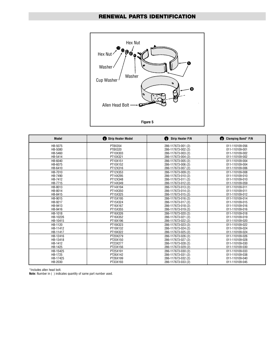 Chromalox PM400-2 installation instructions Renewal Parts Identification, Hex Nut Washer Cup Washer Allen Head Bolt 