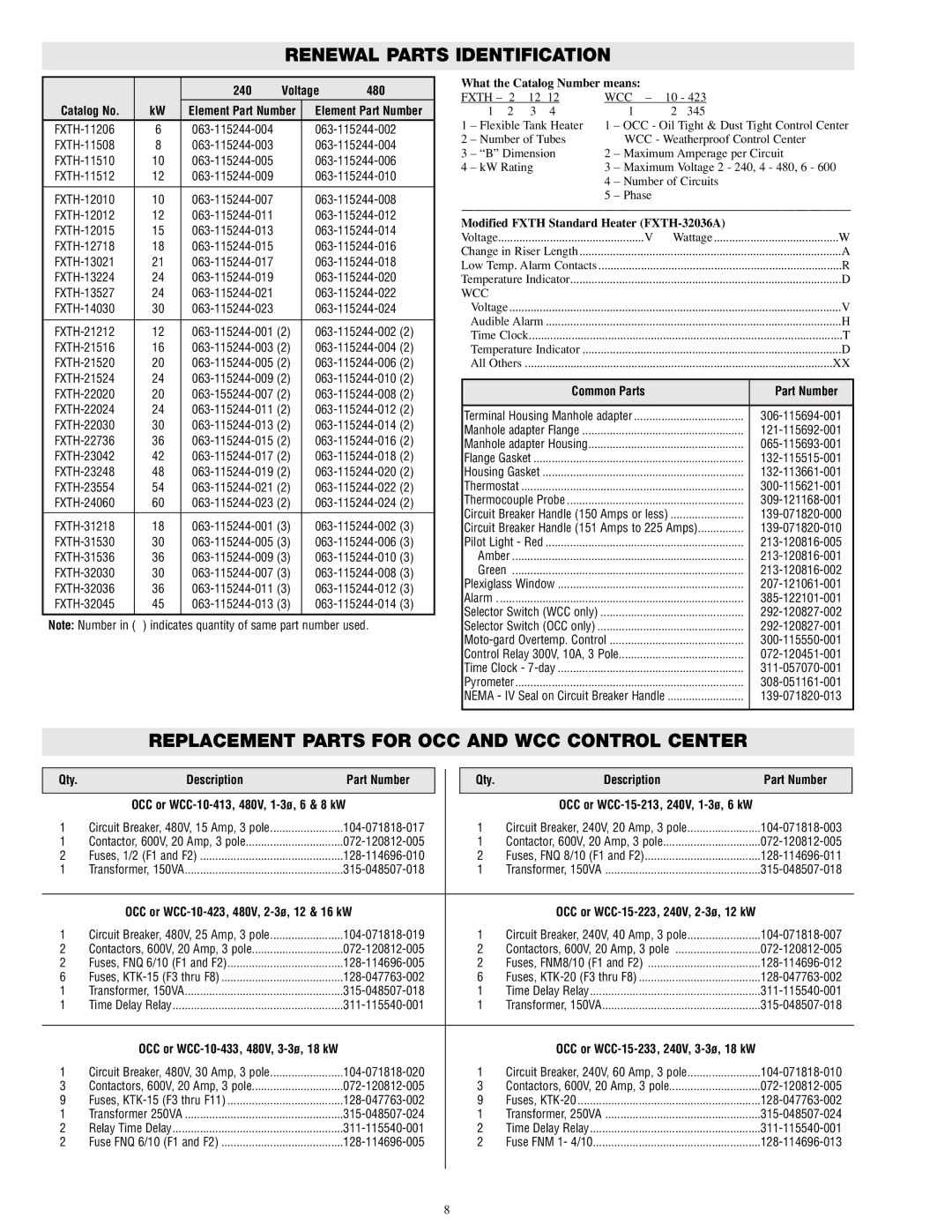 Chromalox PN401 specifications Renewal Parts Identification, Replacement Parts for OCC and WCC Control Center 