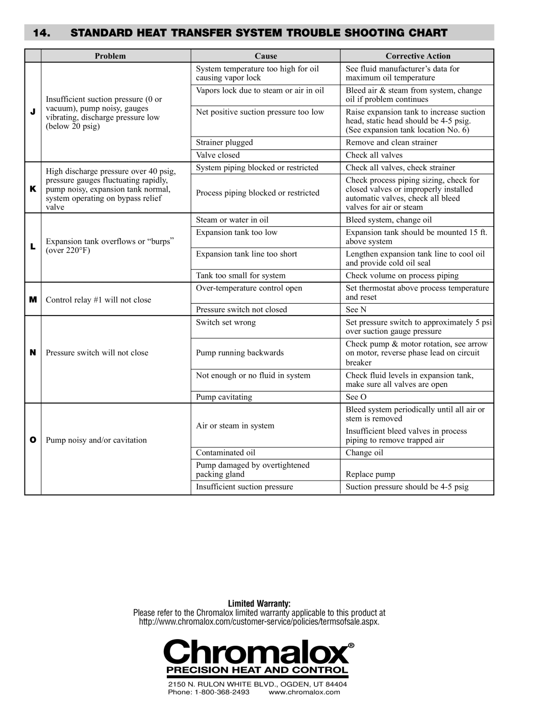 Chromalox PQ410-4 service manual Limited Warranty 