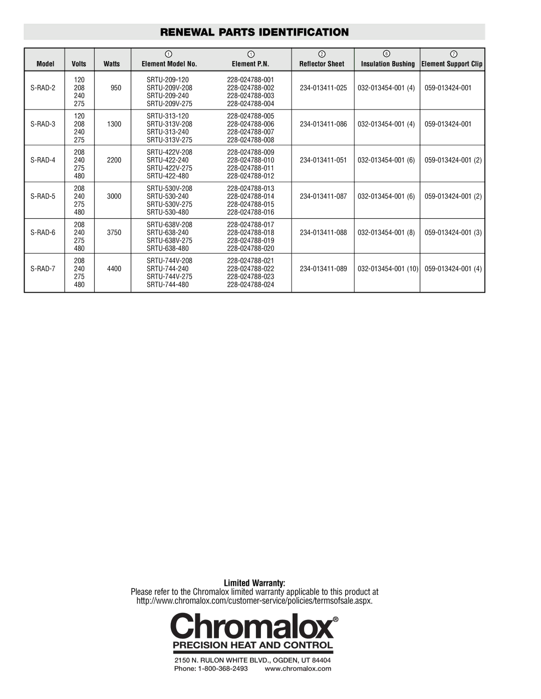 Chromalox S-RAD-2 specifications Watts Element Model No 