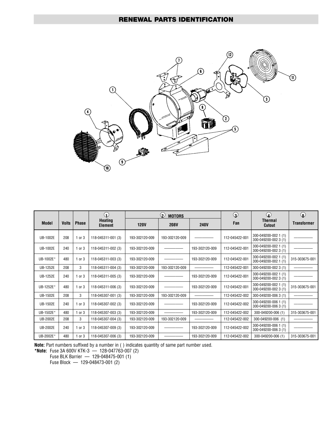 Chromalox UB-1252E, UB-2002E, UB-1502E Renewal Parts Identification, Model Volts Phase Heating, Fan Thermal, Transformer 