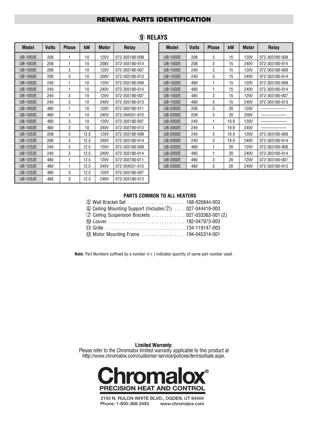 Chromalox UB-1502E, UB-2002E, UB-1252E, UB-1002E Renewal Parts Identification Relays, Model Volts Phase Motor Relay 