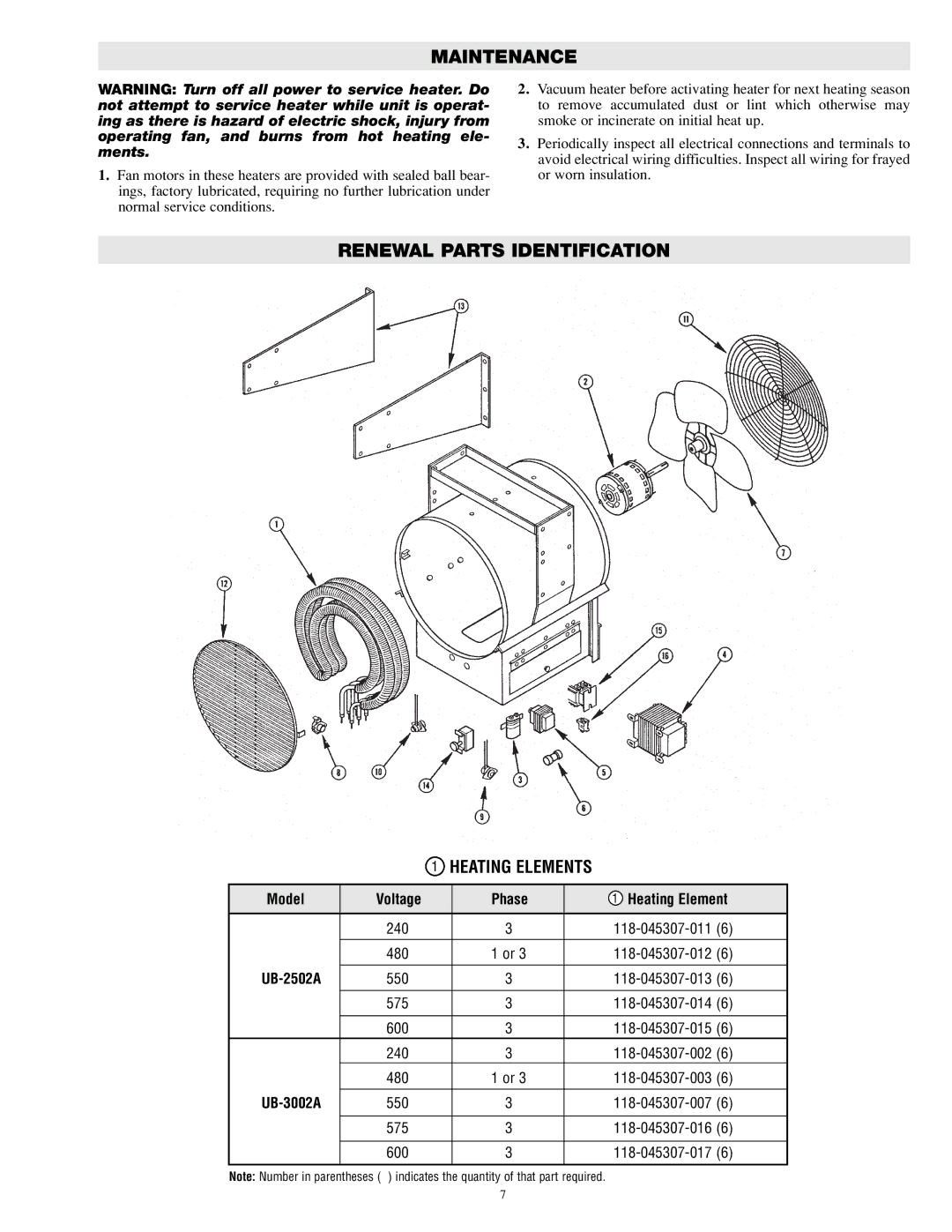 Chromalox UB-2502A, UB-3002A specifications Maintenance, Renewal Parts Identification 