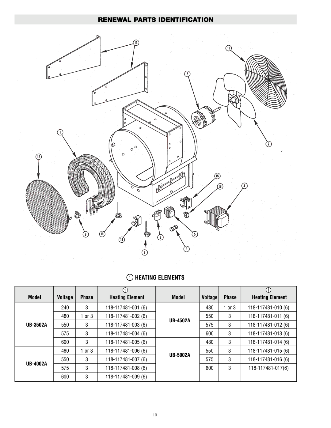 Chromalox UB-4502A, UB-3502A, UB-4002A, UB-5002A specifications Renewal Parts Identification, Heating Elements 