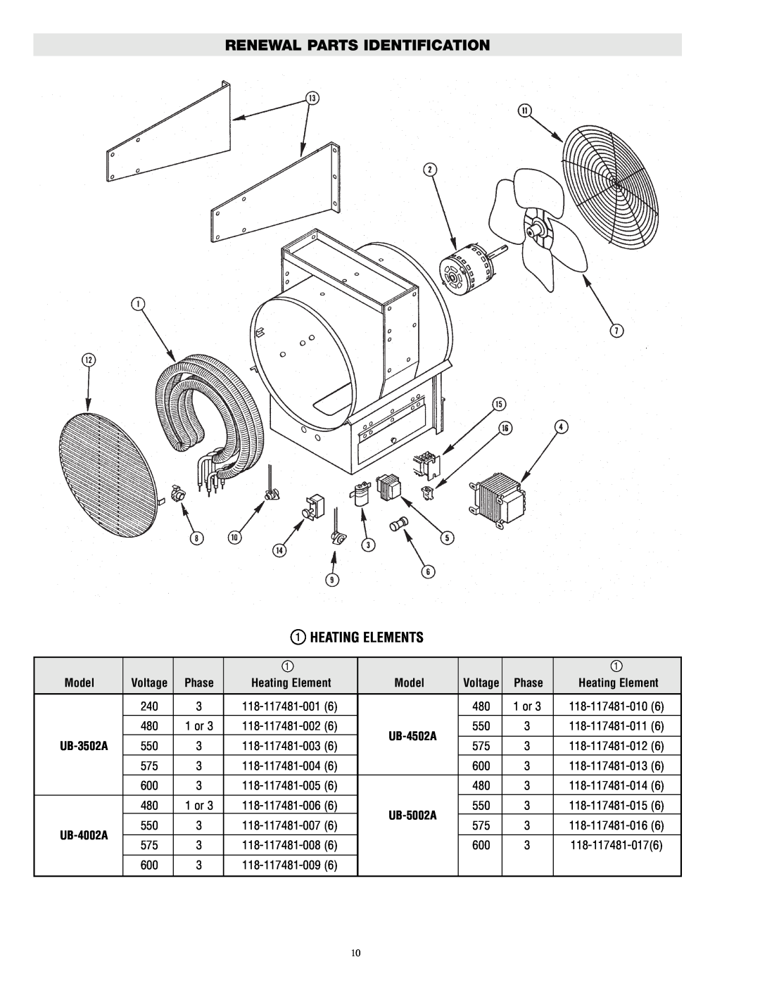 Chromalox UB-4502A, UB-3502A, UB-4002A, UB-5002A specifications Renewal Parts Identification, 1HEATING ELEMENTS 