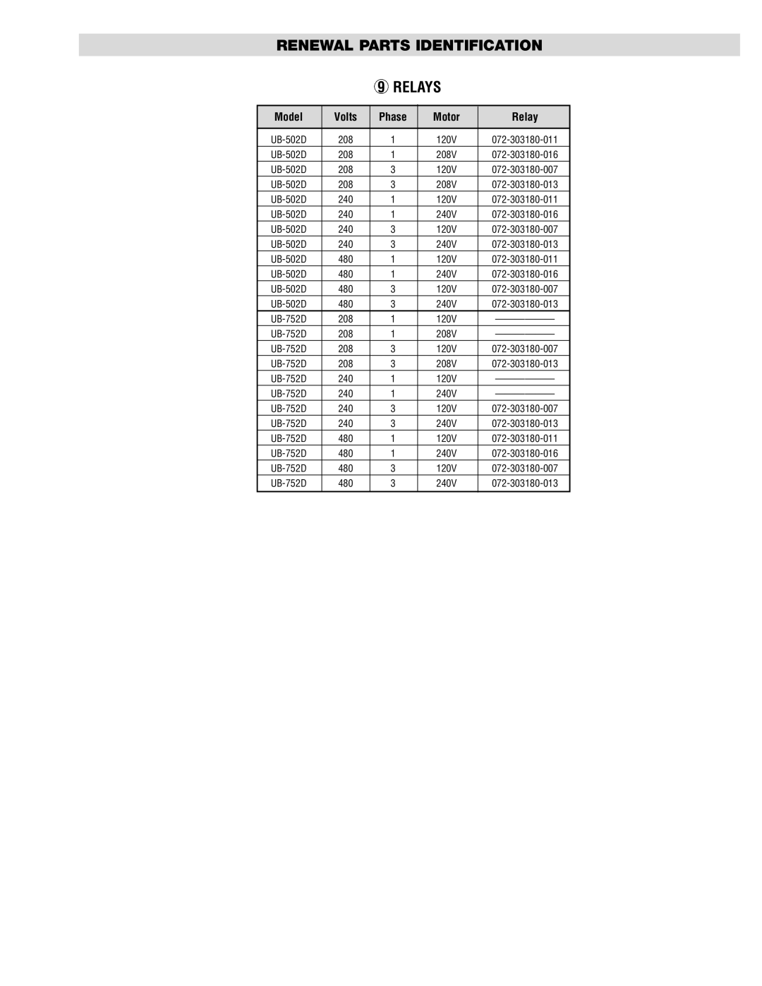 Chromalox UB-752D, UB-502D specifications Renewal Parts Identification Relays, Model Volts Phase Motor Relay 