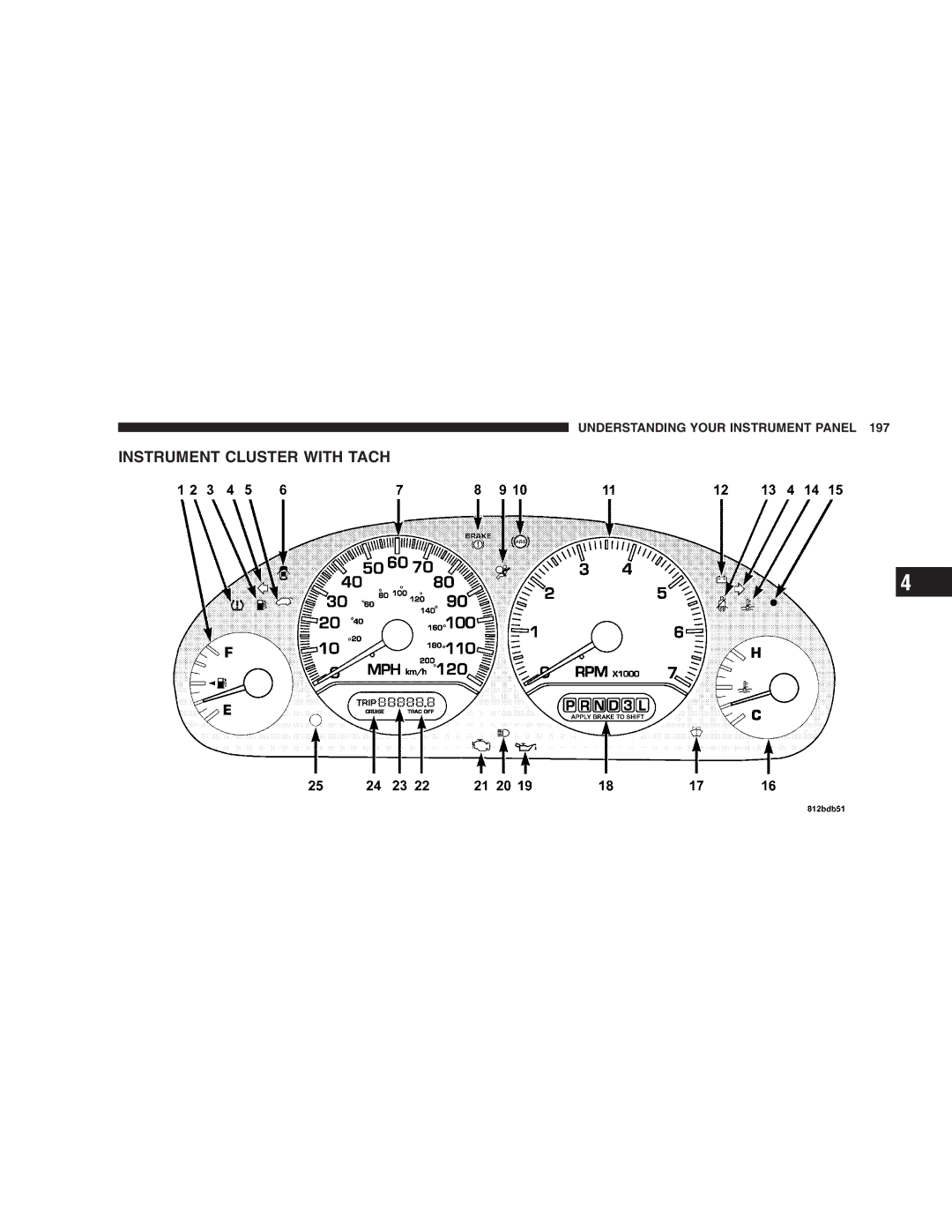 Chrysler 2005 Town and Country manual Instrument Cluster with Tach 