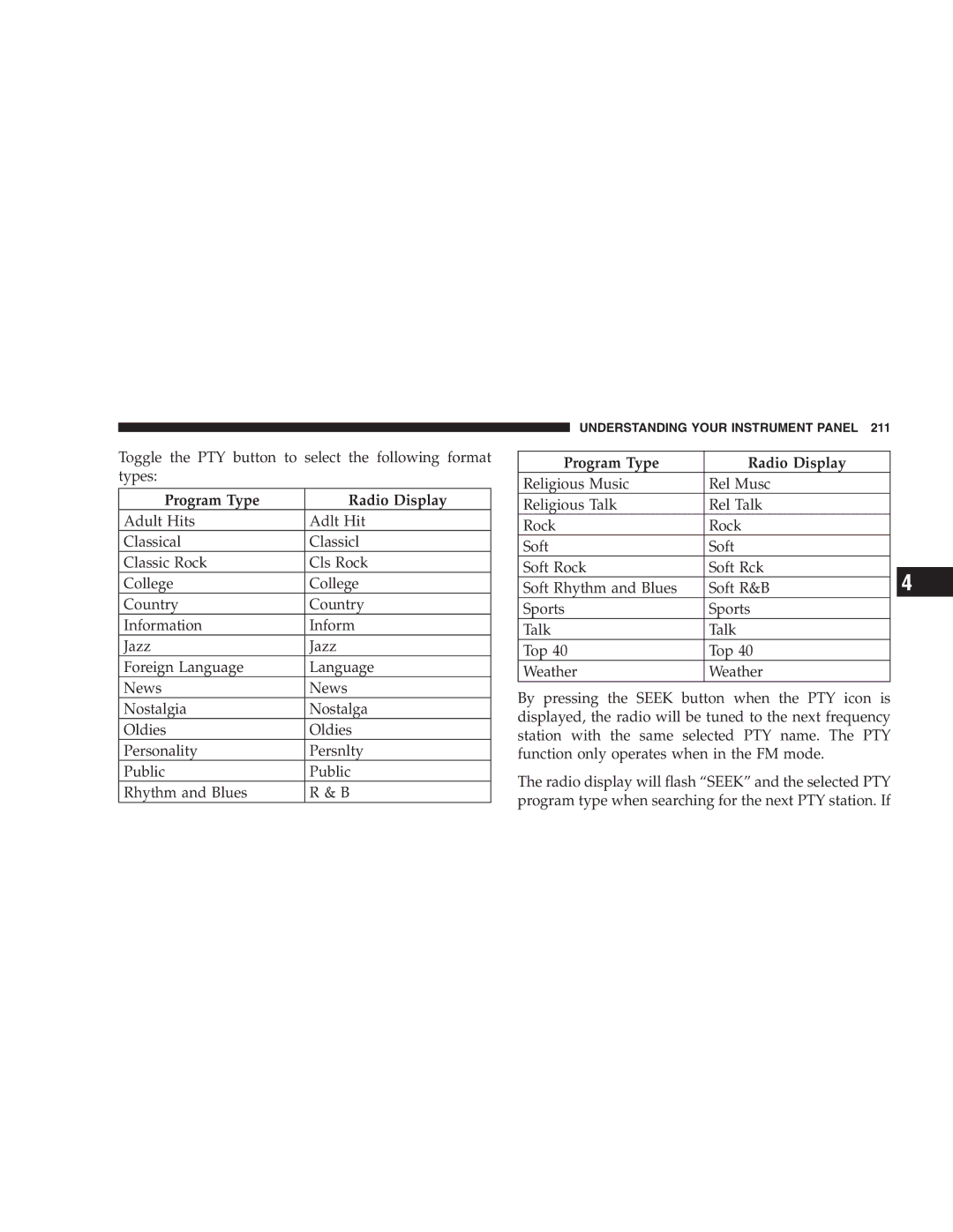 Chrysler 2005 Town and Country manual Program Type Radio Display 