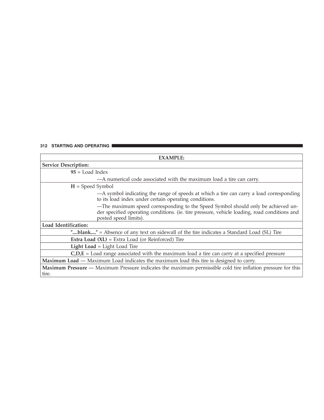 Chrysler 2005 Town and Country manual Service Description, Load Identification 