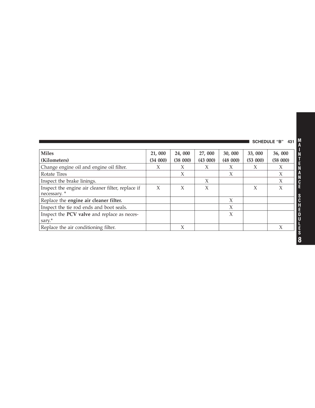 Chrysler 2005 Town and Country manual Miles Kilometers 