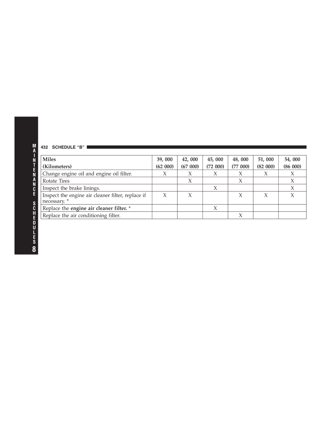 Chrysler 2005 Town and Country manual Miles Kilometers 